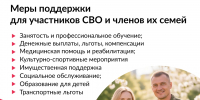 ЧАТ-БОТ МАКС «ПОДДЕРЖКА ДЛЯ СВОИХ В НСО» - Управление физкультуры и спорта г. Новосибирска