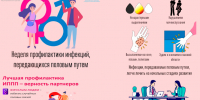 С 13 по 19 июля  в нашей республике проходит  «Неделя профилактики инфекций передающихся половым путем».. - Администрация г. Малгобек