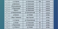 Информация по заглубленным и другим помещениям подземного пространства для укрытия населения на территории Юргинского муниципального округа - Юргинский муниципальный округ