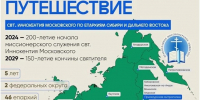 Забайкальская митрополия - Забайкальский рабочий