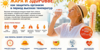 Жара и Здоровье: как защититься и помочь организму, особенно при хронических заболеваниях - Администрация г. Бердск