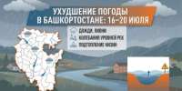 Ухудшение погоды в республике Башкортостан с 16 по 20 июля - Татышлинский район