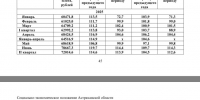 Средние зарплаты в Астраханской области - Южная Волна