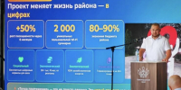 Губернатор Кондратьев поздравил выпускников «Героев Кубани» - Газета Кубань Сегодня