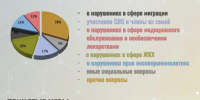 Какие проблемы наши граждане решают с привлечением Следственного комитета России? - Вологда-поиск