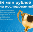 Три коллектива молодых ученых Демидовского университета одержали победу в грантовом конкурсе Российского научного фонда - ЯГУ им. П.Г. Демидова