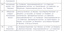 Ограничение движения забег 150726 1 - Молодой коммунар