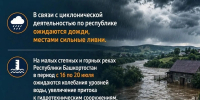 Жителей Башкирии предупредили о возможных подтоплениях - Сетевое издание Республика Башкортостан