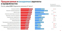 Агрономы — завидные женихи и гарант вашего успешного будущего!    - Забайкальский аграрный институт