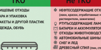 Понятие твердых коммунальных отходов (ТКО) приведено в Федеральном законе от 24 июня 1998 года №89-ФЗ «Об отходах производства и потребления». - Бабушкинский муниципальный округ