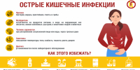 Территориальный отдел по Черноморскому и Раздольненскому районам Межрегионального управления Роспотребнадзора по Республике Крым и городу Севастополю информирует - Раздольненский район
