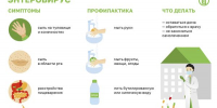 Профилактика энтеровирусной инфекции - Газета Заря