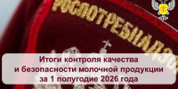 Шесть партий молока не дошло до магазинных полок в Хакасии - ИА Хакасия