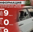 Информация о нанесённых ВСУ ударах по Белгородской области за прошедшие сутки - Belnovosti.Ru