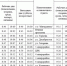 Расписание маршрута №18. - Город Ачинск