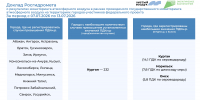 Еженедельный мониторинг качества атмосферного воздуха в городах – участниках федерального проекта «Чистый воздух» - Министерство природных ресурсов