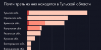 Чернобыльский след: попадают ли белгородцы под ограничения и льготы, и для каких регионов они действуют - Fonar.Tv