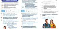 "Плюсы» легализации трудовых отношений.. - Администрация г. Вятские Поляны