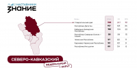 Более 150 работников образования Кабардино-Балкарии поборются за звание лучшего наставника России - Правительство КБР