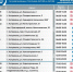 График заправок - Южная Волна