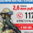 Контракт в Крыму - заключи! - Городской совет