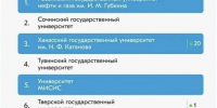 ХГУ на третьем месте медиарейтинга Минобрнауки России в мессенджере Макс - ХГУ им. Н.Ф. Катанова