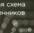 В Центробанке рассказали о новинке мошенников - Башинформ