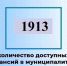 Актуальные вакансии в Димитровграде на 15 июля. - Администрация г. Димитровград