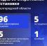 Шуваев: ВСУ 96 раз атаковали Белгородскую область за сутки - Сетевое издание Победа 31