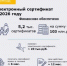Введена новая мера поддержки в виде электронного сертификата - Министерство труда и соц.развития