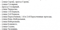 В Железнодорожном районе Пензы частично ограничено водоснабжение - Пенза-Обзор