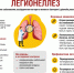 День изобретения кондиционера. Можно ли заразиться легионеллезом при использовании кондиционера - Роспотребнадзор