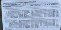 Красноярский покер на чемпионате России - Федерация триатлона