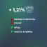 Инфляция в Мурманской области ускорилась - Телекомпания ТВ-21