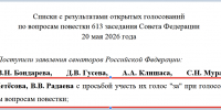 Воронежский сенатор Нетесов вновь пропустил заседание Совета Федерации - Bloknot-Voronezh.Ru