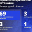 Шуваев: ВСУ 69 раз атаковали Белгородскую область за сутки - Сетевое издание Победа 31