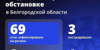Шуваев: ВСУ 69 раз атаковали Белгородскую область за сутки - Сетевое издание Победа 31