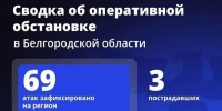 Шуваев: ВСУ 69 раз атаковали Белгородскую область за сутки - Сетевое издание Знамя 31