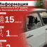 Информация о нанесённых ВСУ ударах по Белгородской области за прошедшие сутки - Belnovosti.Ru