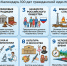 100 дат российской идентичности - СВГУ