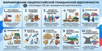 100 дат российской идентичности - СВГУ