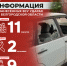 Информация о нанесённых ВСУ ударах по Белгородской области за прошедшие сутки - Belnovosti.Ru