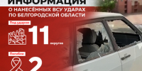 Информация о нанесённых ВСУ ударах по Белгородской области за прошедшие сутки - Belnovosti.Ru