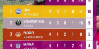 Источник изображения: пресс-служба Минспорта РХ - НИА Хакасия