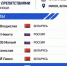 Ярослав Кузнецов - 6-й на Матчевой встрече Союзного государства - Michurinsk68.Ru