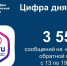 Статистика обращений на платформу обратной связи с 13 по 19 июля, Изображение. - Министерство ЖКХ Челябинской области