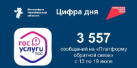 Статистика обращений на платформу обратной связи с 13 по 19 июля, Изображение. - Министерство ЖКХ Челябинской области