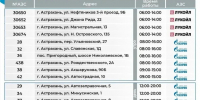 График работ астраханских АЗС на 20 июля - Южная Волна