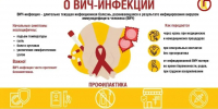 8 июля — Всероссийский день тестирования на ВИЧ - Городской округ Семеновский
