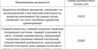У каких работников культуры в Тульской области изменятся зарплаты с 1 октября - ИА Тульская пресса.Ru